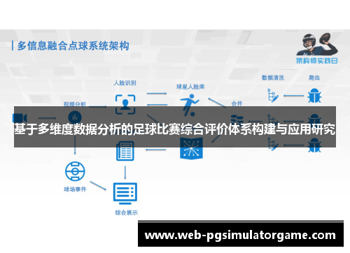 基于多维度数据分析的足球比赛综合评价体系构建与应用研究