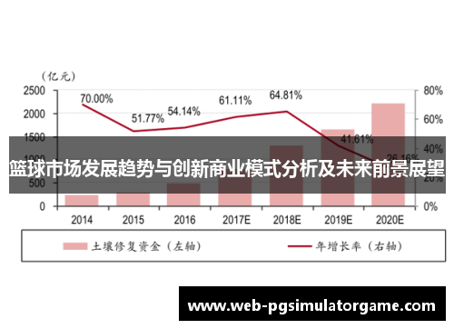 篮球市场发展趋势与创新商业模式分析及未来前景展望