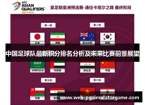 中国足球队最新积分排名分析及未来比赛前景展望