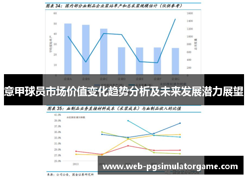 意甲球员市场价值变化趋势分析及未来发展潜力展望