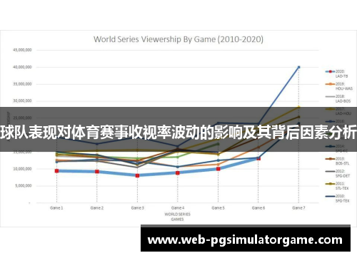 球队表现对体育赛事收视率波动的影响及其背后因素分析