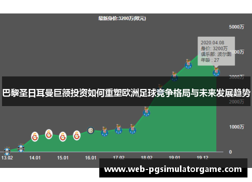 巴黎圣日耳曼巨额投资如何重塑欧洲足球竞争格局与未来发展趋势