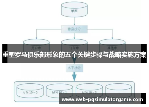 重塑罗马俱乐部形象的五个关键步骤与战略实施方案