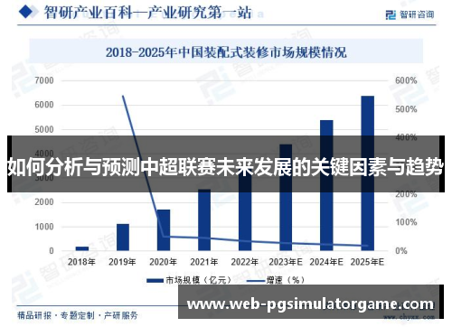 如何分析与预测中超联赛未来发展的关键因素与趋势