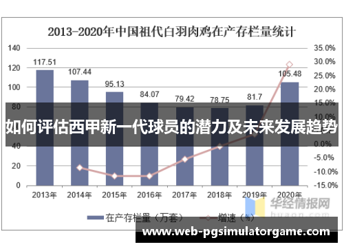 如何评估西甲新一代球员的潜力及未来发展趋势