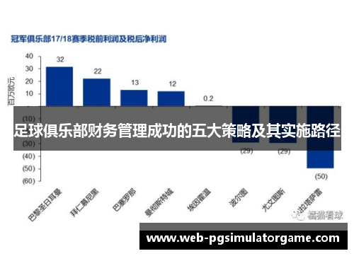 足球俱乐部财务管理成功的五大策略及其实施路径
