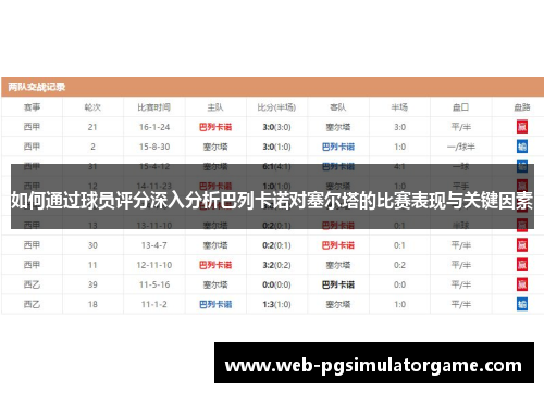 如何通过球员评分深入分析巴列卡诺对塞尔塔的比赛表现与关键因素