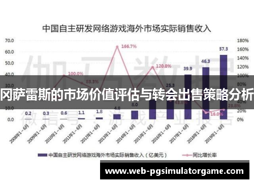 冈萨雷斯的市场价值评估与转会出售策略分析