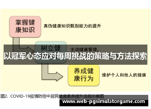 以冠军心态应对每周挑战的策略与方法探索