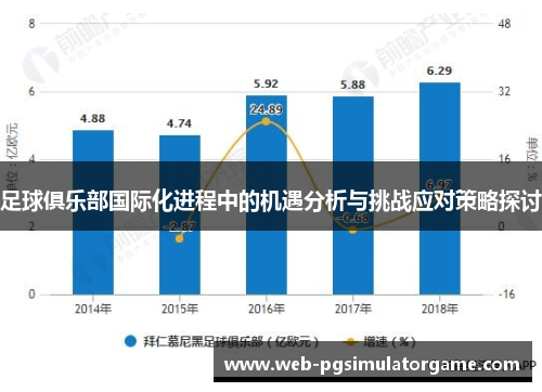 足球俱乐部国际化进程中的机遇分析与挑战应对策略探讨