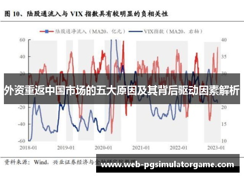 外资重返中国市场的五大原因及其背后驱动因素解析