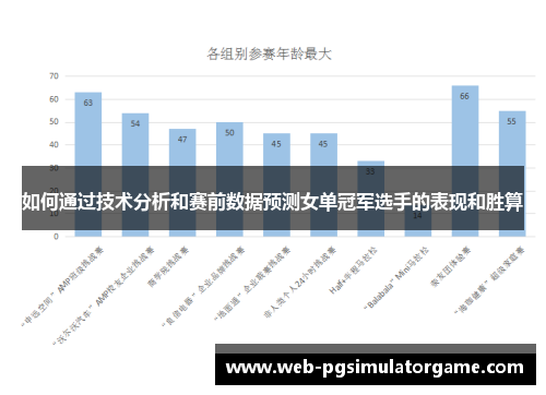 如何通过技术分析和赛前数据预测女单冠军选手的表现和胜算