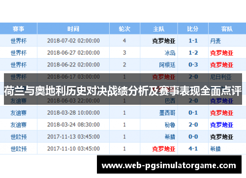 荷兰与奥地利历史对决战绩分析及赛事表现全面点评