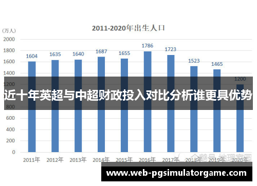 近十年英超与中超财政投入对比分析谁更具优势
