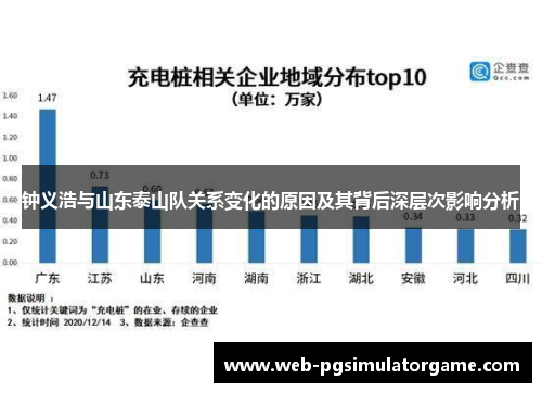 钟义浩与山东泰山队关系变化的原因及其背后深层次影响分析