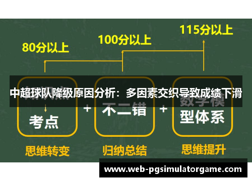 中超球队降级原因分析：多因素交织导致成绩下滑