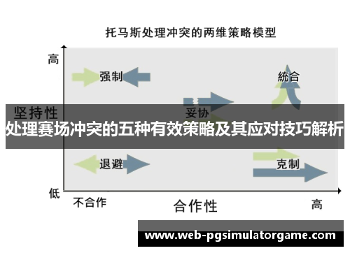 处理赛场冲突的五种有效策略及其应对技巧解析