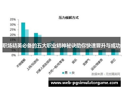 职场精英必备的五大职业精神秘诀助你快速晋升与成功