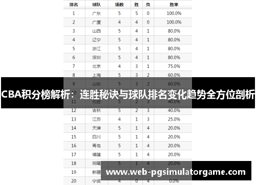 CBA积分榜解析：连胜秘诀与球队排名变化趋势全方位剖析