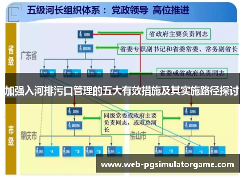 加强入河排污口管理的五大有效措施及其实施路径探讨