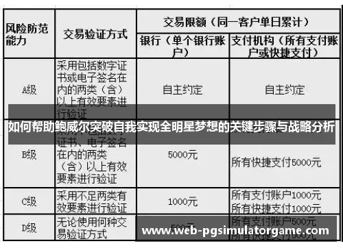 如何帮助鲍威尔突破自我实现全明星梦想的关键步骤与战略分析
