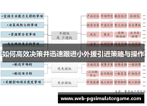 如何高效决策并迅速跟进小外援引进策略与操作