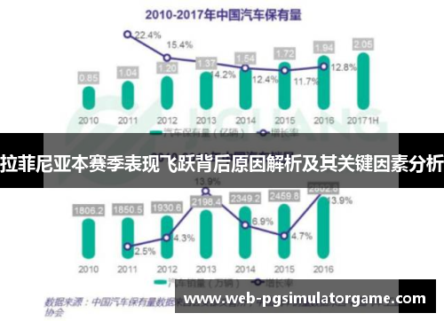 拉菲尼亚本赛季表现飞跃背后原因解析及其关键因素分析