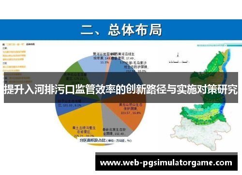 提升入河排污口监管效率的创新路径与实施对策研究
