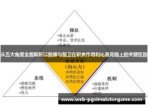 从五大角度全面解析以前腰与前卫在职责作用和比赛风格上的关键区别