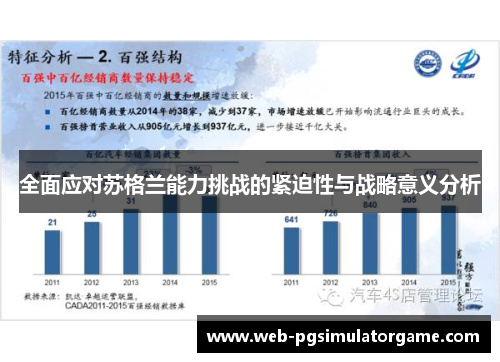 全面应对苏格兰能力挑战的紧迫性与战略意义分析