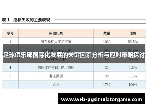 足球俱乐部国际化发展的关键因素分析与应对策略探讨 足球俱乐部国际化发展的关键因素分析与应对策略探讨