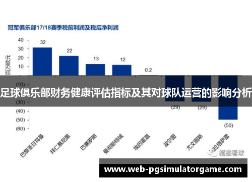 足球俱乐部财务健康评估指标及其对球队运营的影响分析 足球俱乐部财务健康评估指标及其对球队运营的影响分析