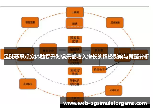 足球赛事观众体验提升对俱乐部收入增长的积极影响与策略分析