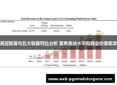 英冠联赛与五大联赛对比分析 聚焦竞技水平和商业价值差异